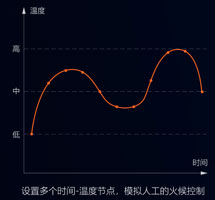 集攪拌與炒菜于一體的智能設備，一機兩用，雙管其下！