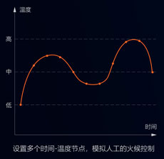 中央廚房有前途？入了行才知道不容易！還好有這款自動炒菜鍋！